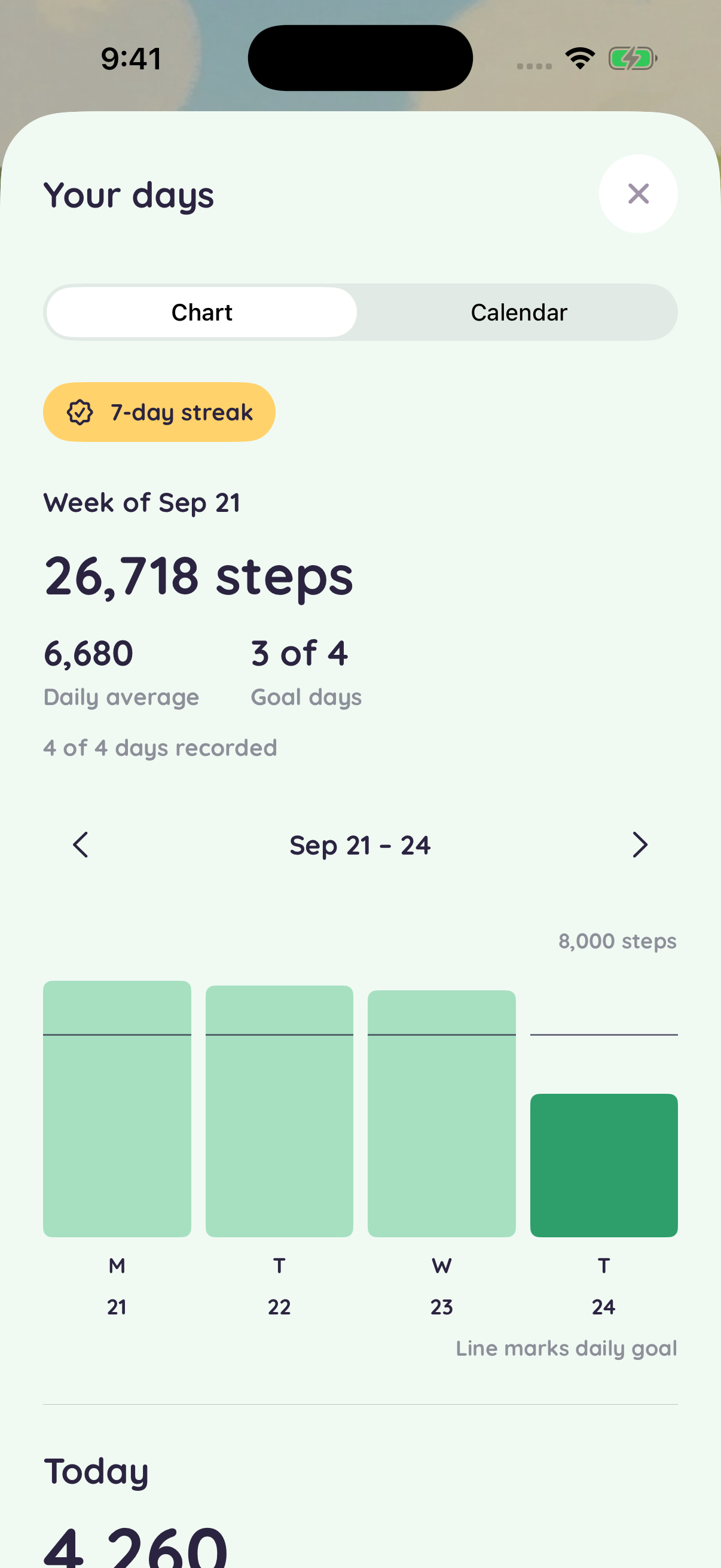 Stroll’s chart view showing daily step bars, weekly totals, and a seven-day streak with example data